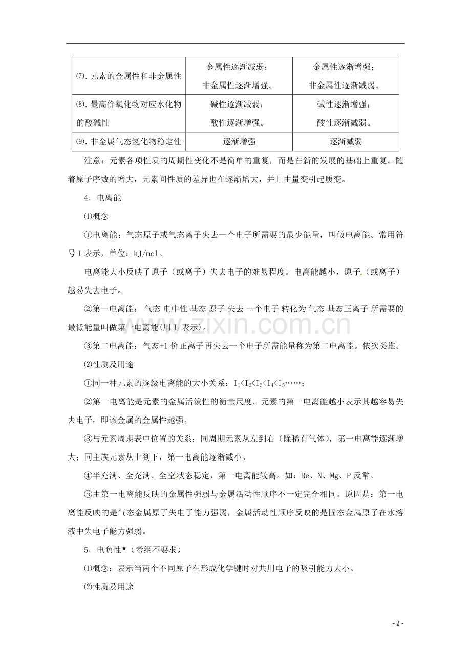 高三化学第一轮复习-考点12-元素周期律和元素周期表考点详析.doc_第2页