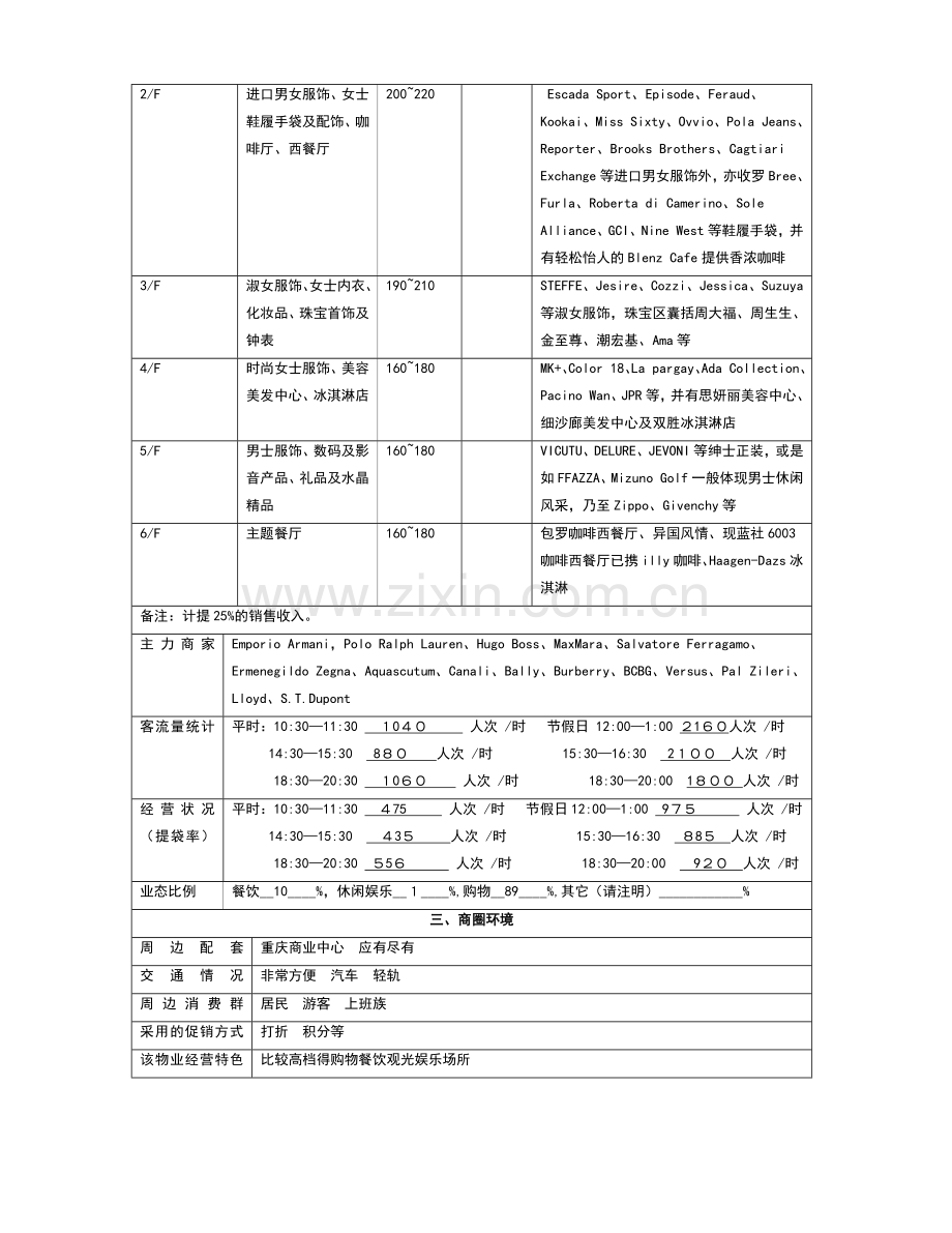 大型商业物业调查表.docx_第2页