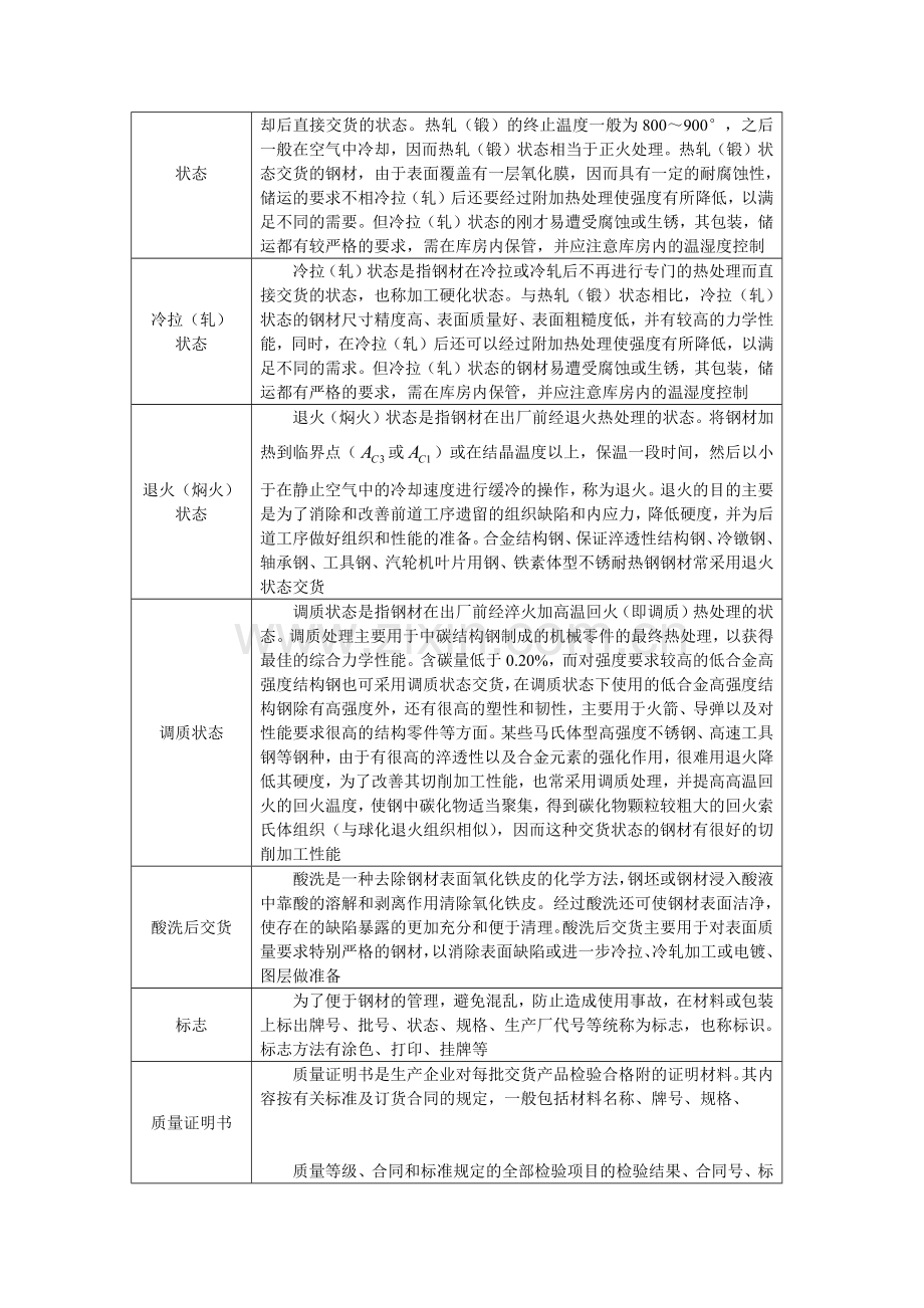常用钢铁材料完全手册.docx_第2页