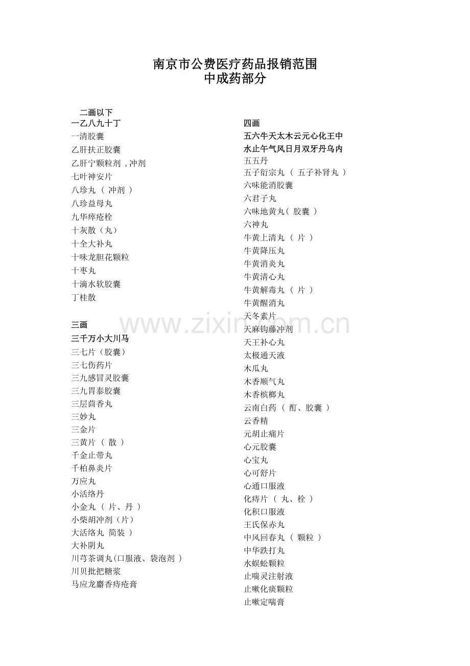 南京市公费医疗药品报销范围.docx_第1页
