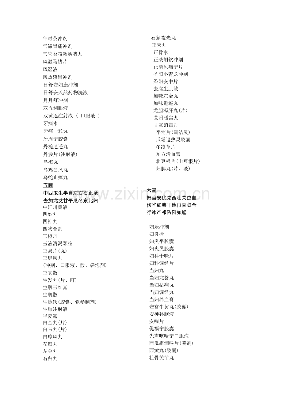 南京市公费医疗药品报销范围.docx_第2页