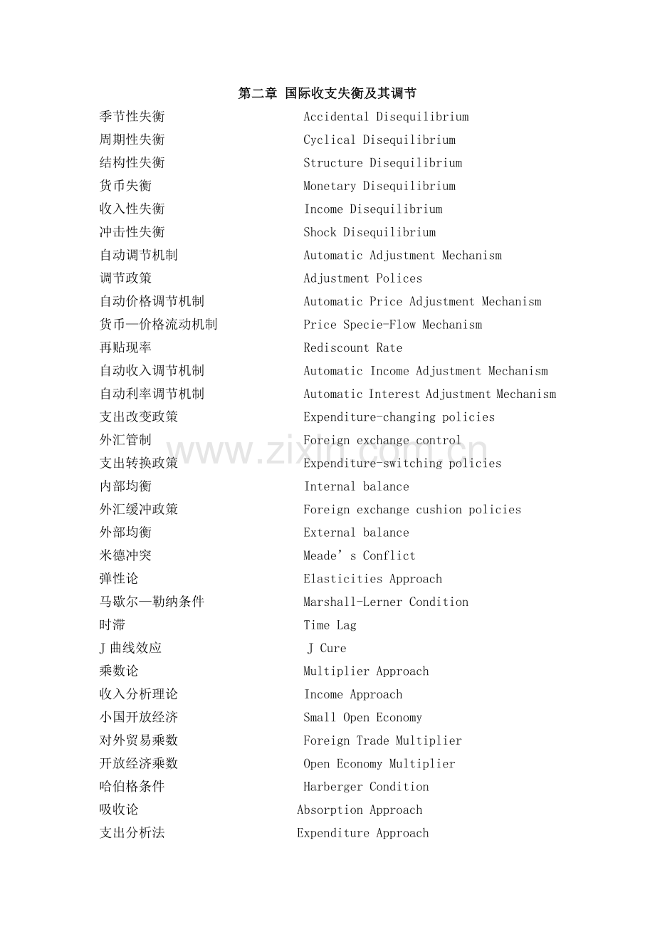 国际金融 专业词汇.docx_第2页