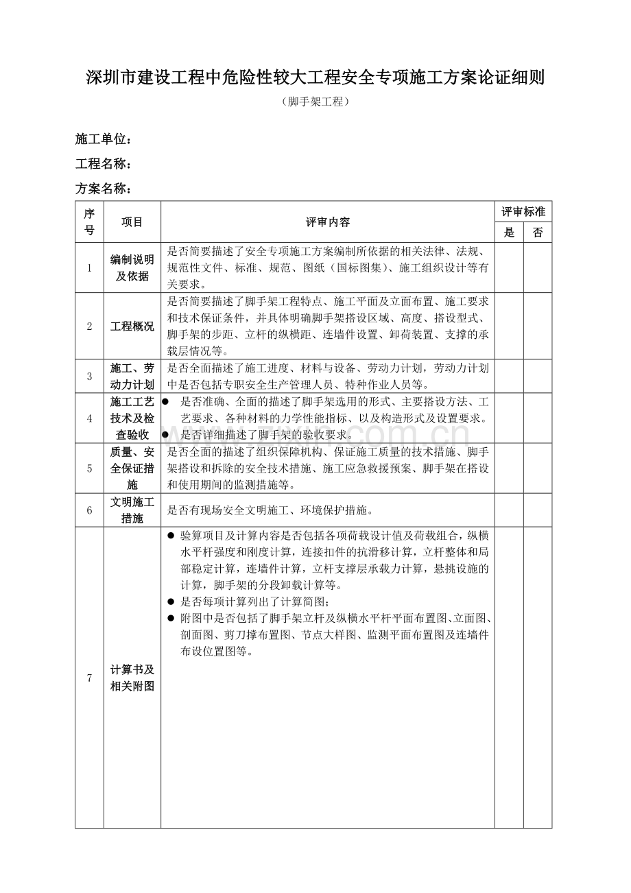 危险性较大工程安全专项施工方案论证细则(脚手架工程).docx_第1页