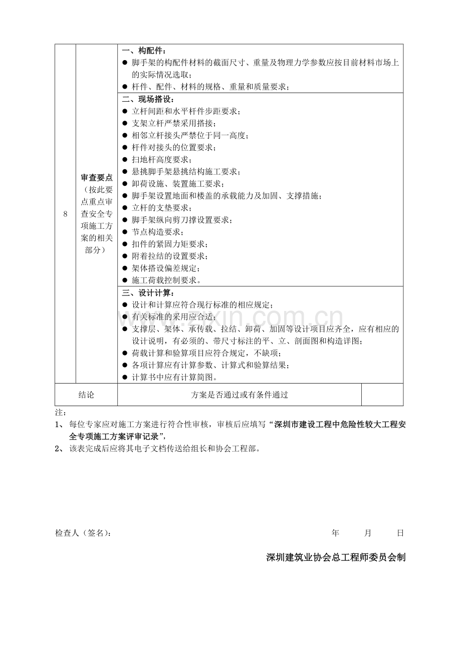 危险性较大工程安全专项施工方案论证细则(脚手架工程).docx_第2页