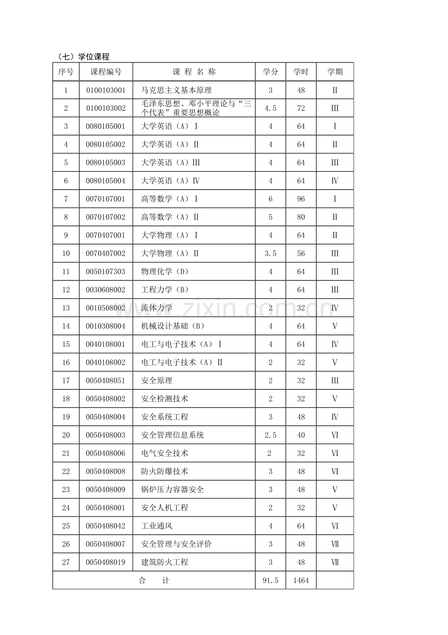 安全工程专业介绍.docx_第2页
