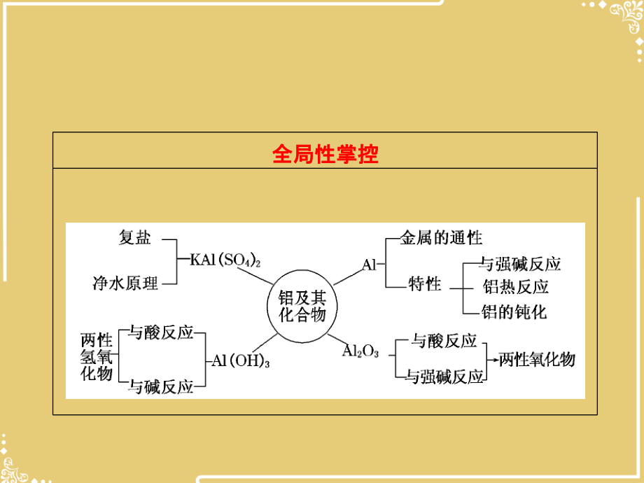 第节-铝及其化合物.ppt_第1页