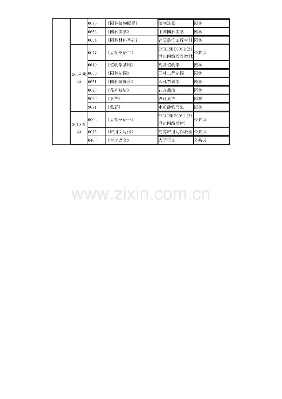 园林-高起本.docx_第2页