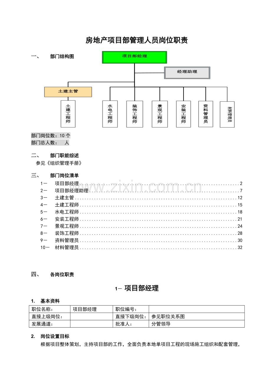 房地产项目部管理人员岗位职责(全).docx_第1页