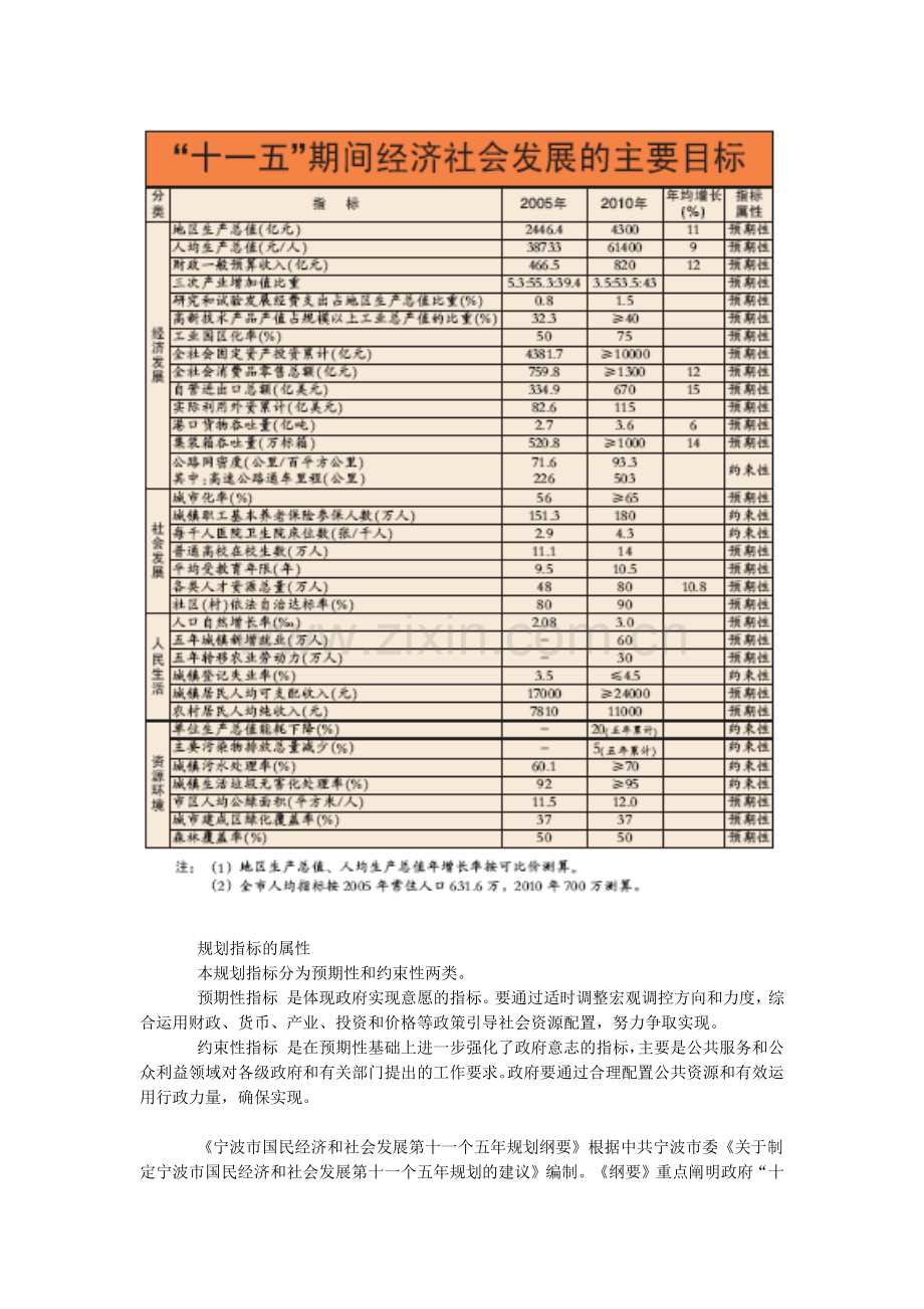 宁波市国民经济和社会发展第十一个五年规划纲要.docx_第2页