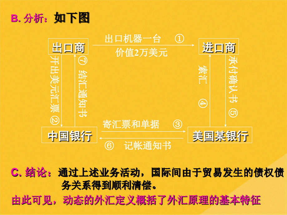 2022年国际金融案例解析.pptx_第2页