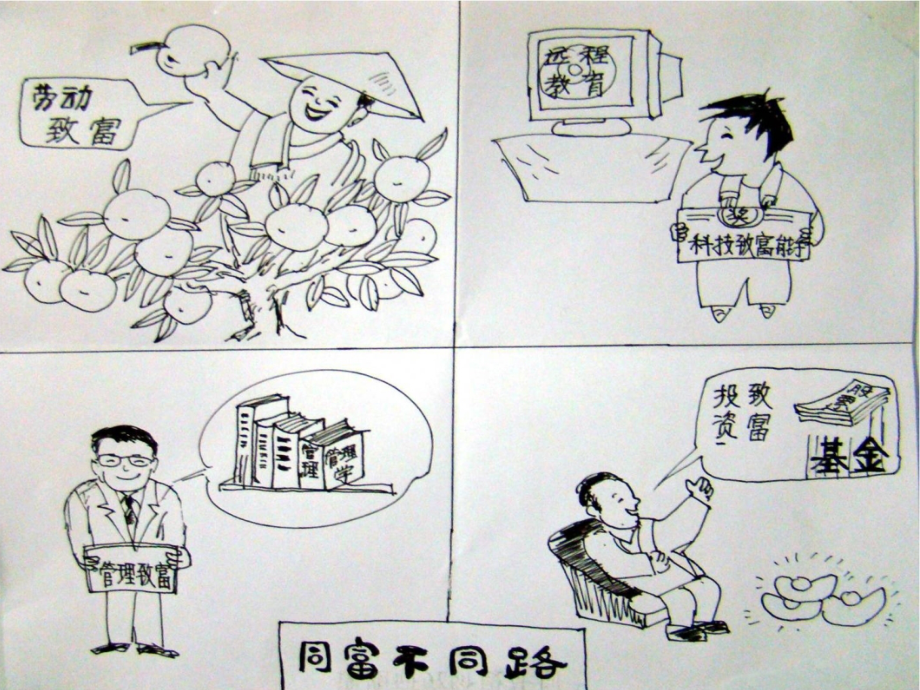 《第五课-财富之源》课件.ppt_第2页