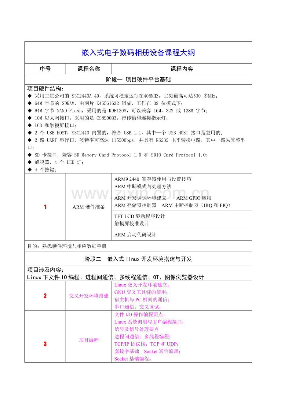 嵌入式电子数码相册设备课程大纲.docx_第1页