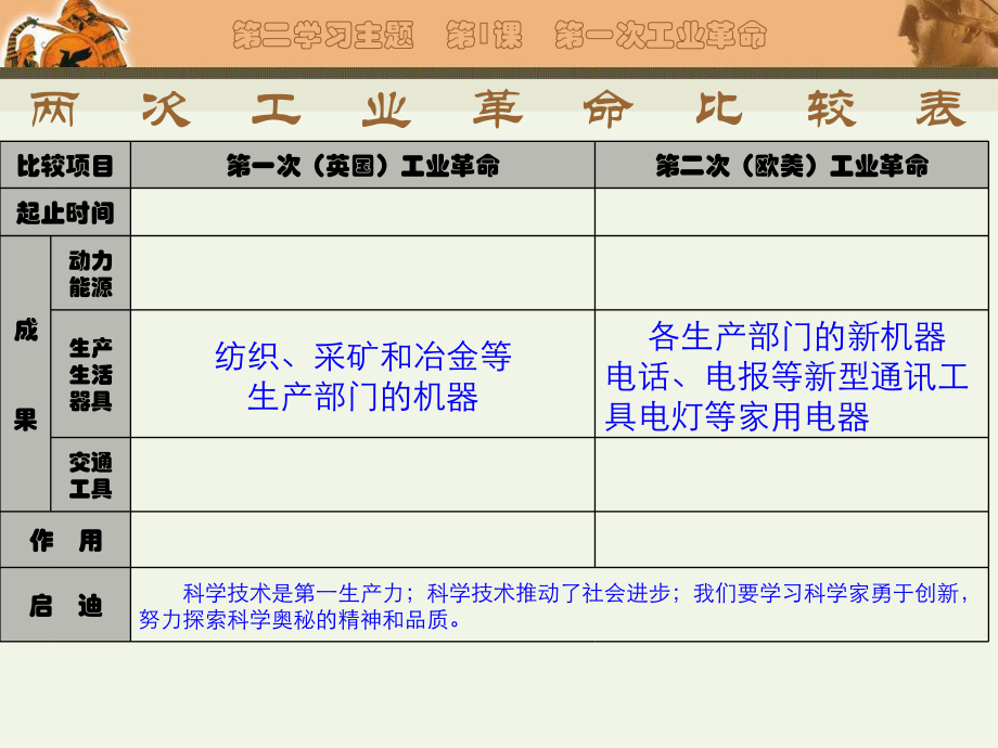 第一课-工业革命.ppt_第2页