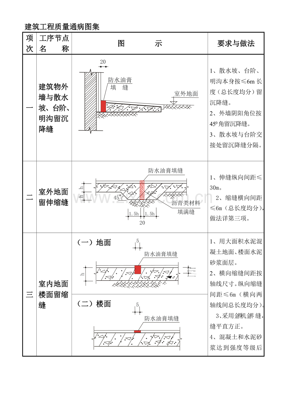 建筑工程质量通病图集.docx_第1页