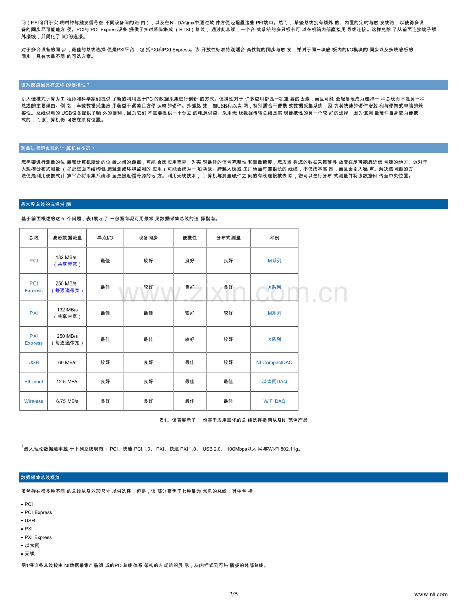 多通道数据采集仪DAQ应用_为您的测量应用选择合适的总线_5页.pdf_第2页