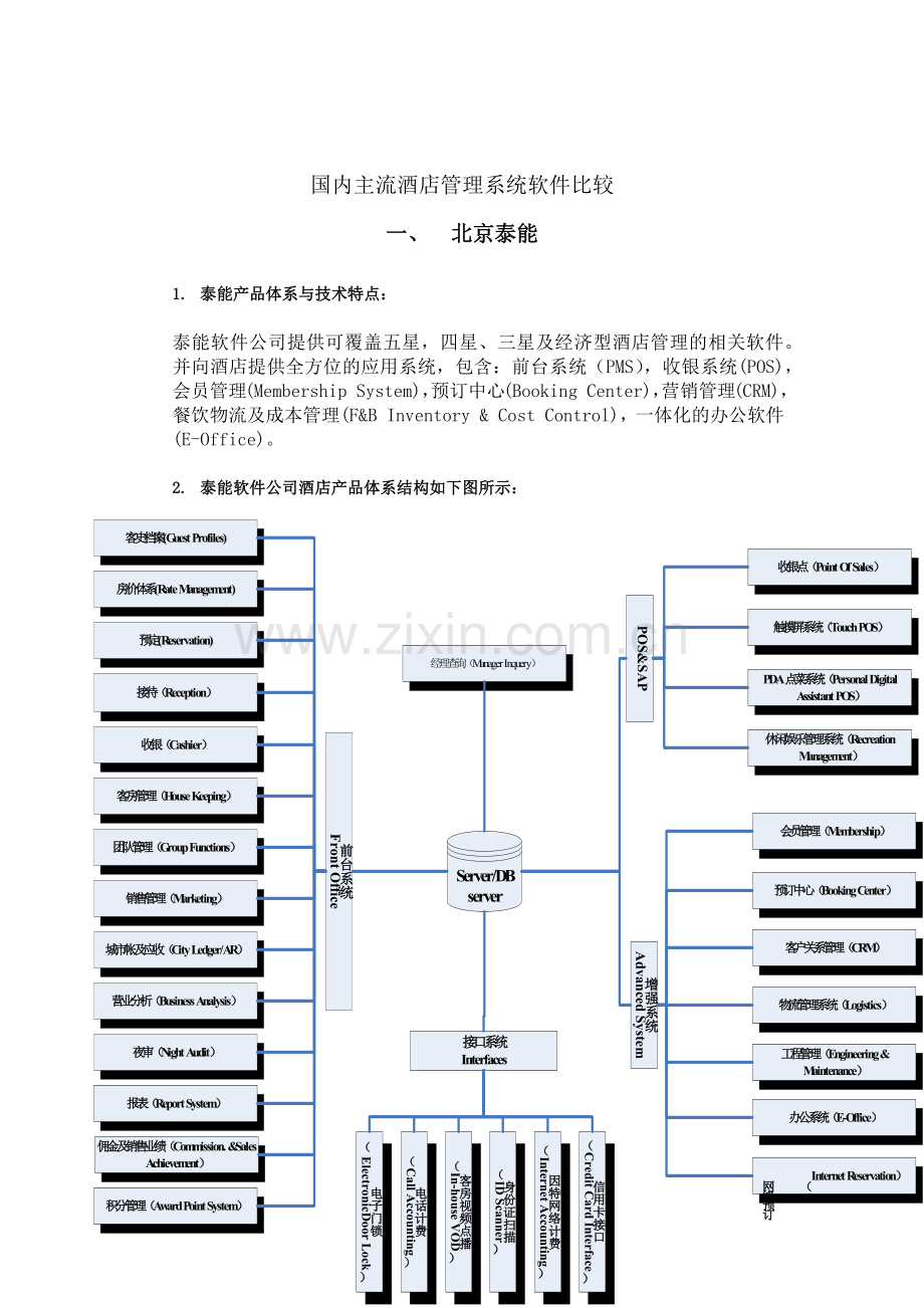 国内主流酒店管理系统软件比较.docx_第1页