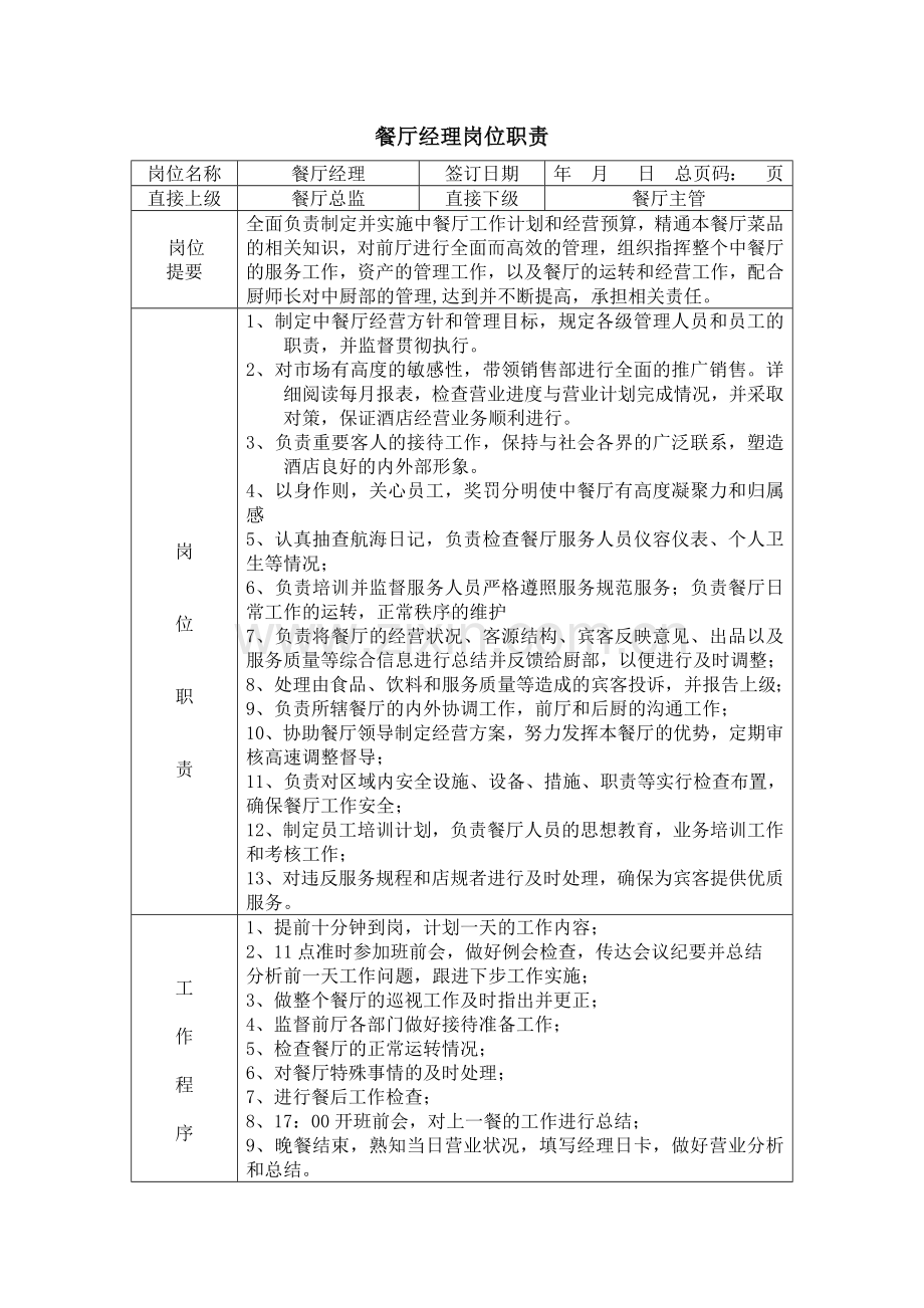 天财酒店岗位职责-happypjian.docx_第1页