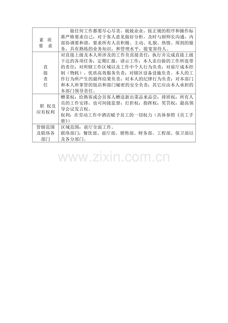 天财酒店岗位职责-happypjian.docx_第2页