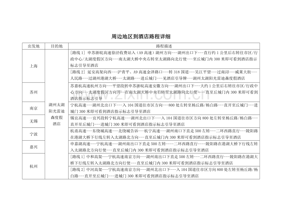 周边地区到酒店路程详细.docx_第2页
