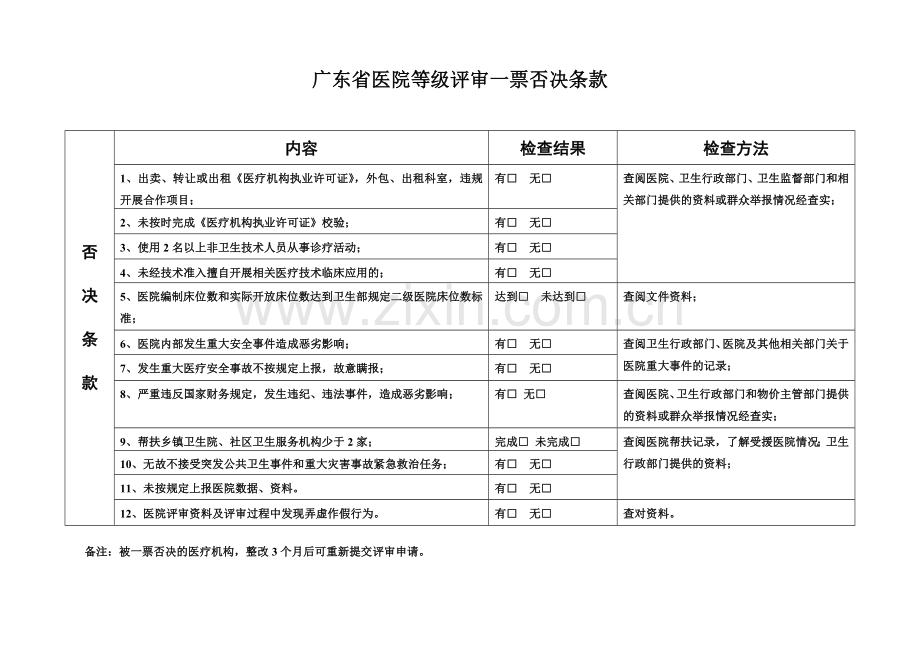 广东省医院评审标准与评价细则(终稿).docx_第1页