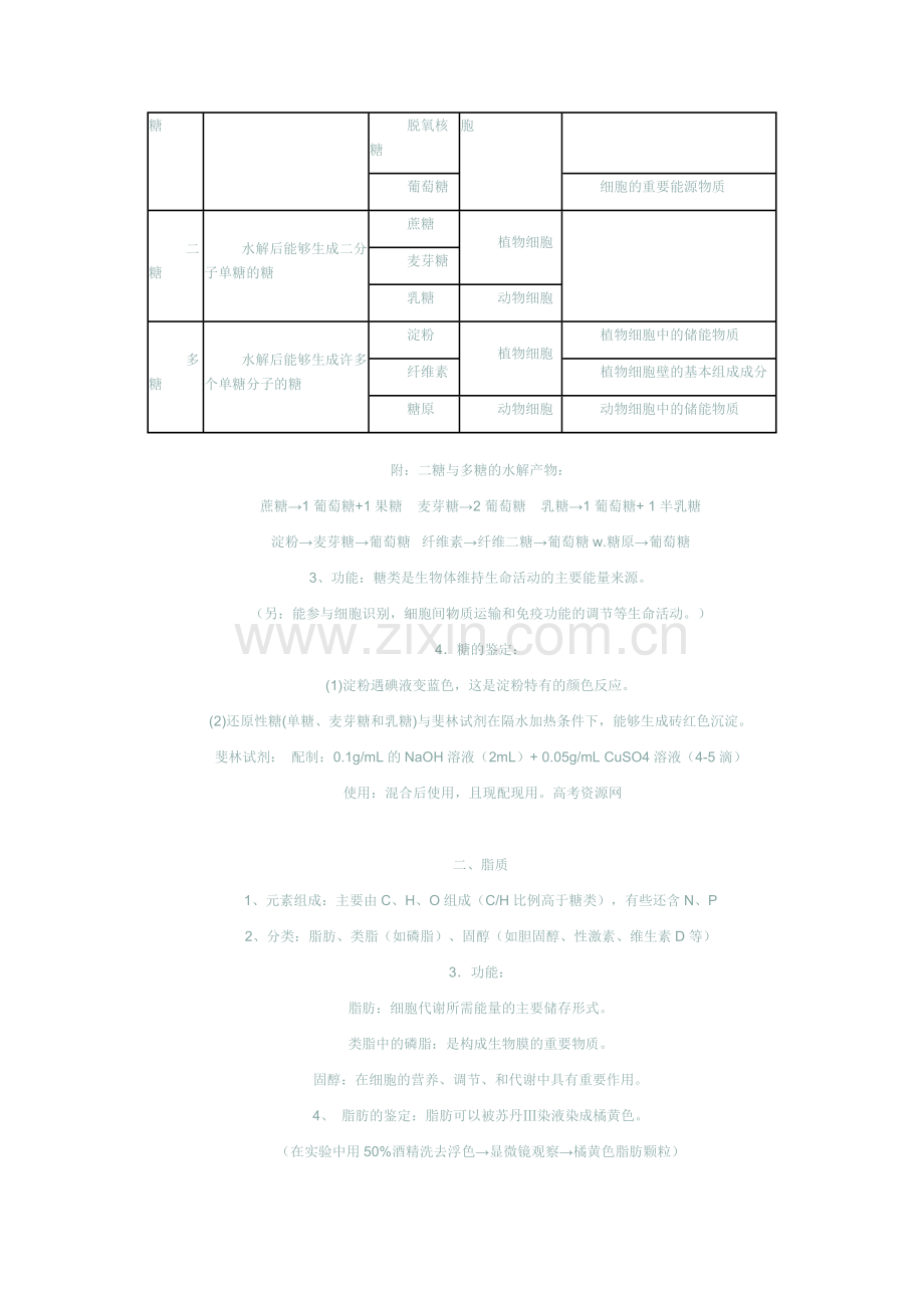 必修一生物复习题刚.docx_第2页