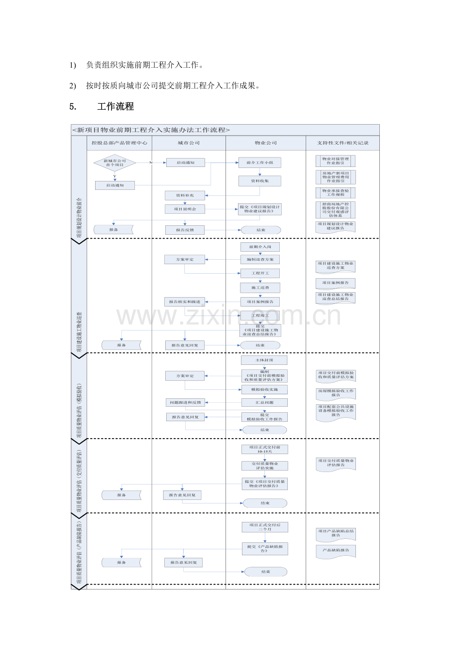 新项目物业前期工程介入实施办法(试行)(2).docx_第2页