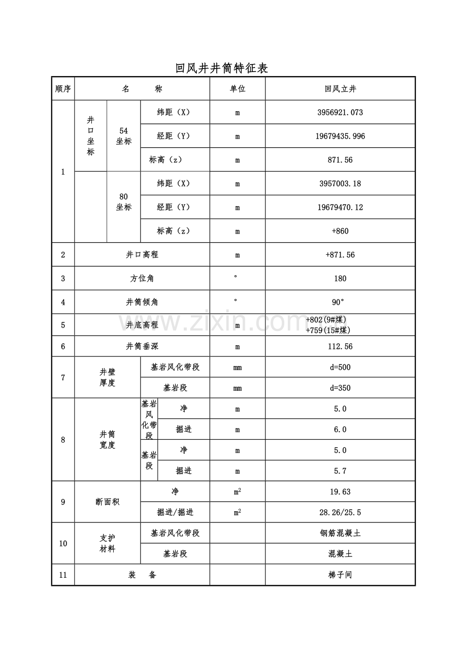 山西煤炭运销集团七一煤业回风井作业规程.docx_第2页