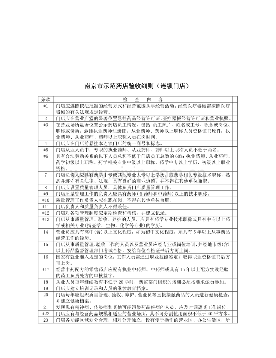 南京市示范连锁药店验收规定.docx_第2页