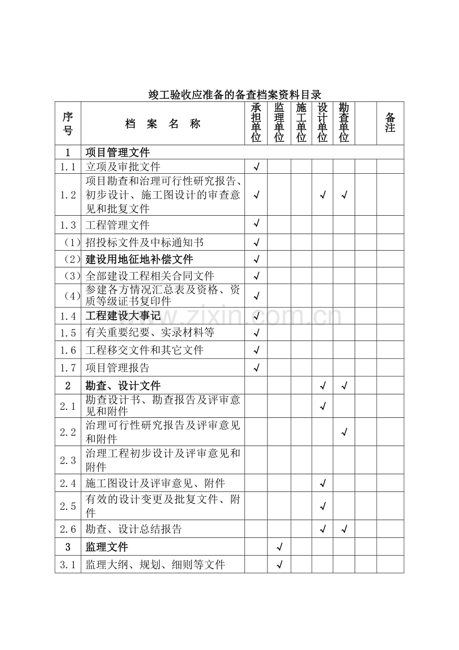 地灾工程验收程序及表格资料.docx_第2页
