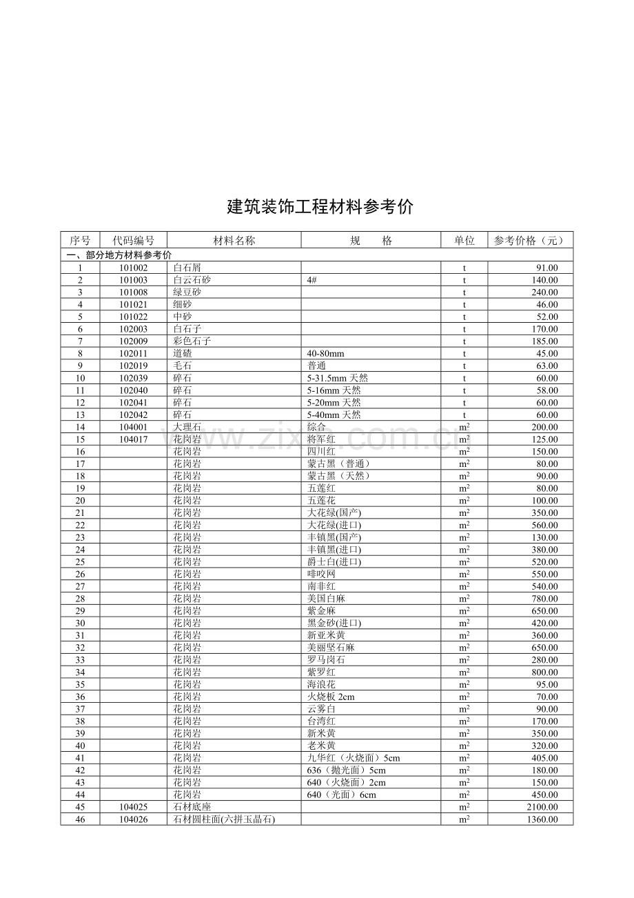 建筑装饰工程材料参考价表.docx_第1页