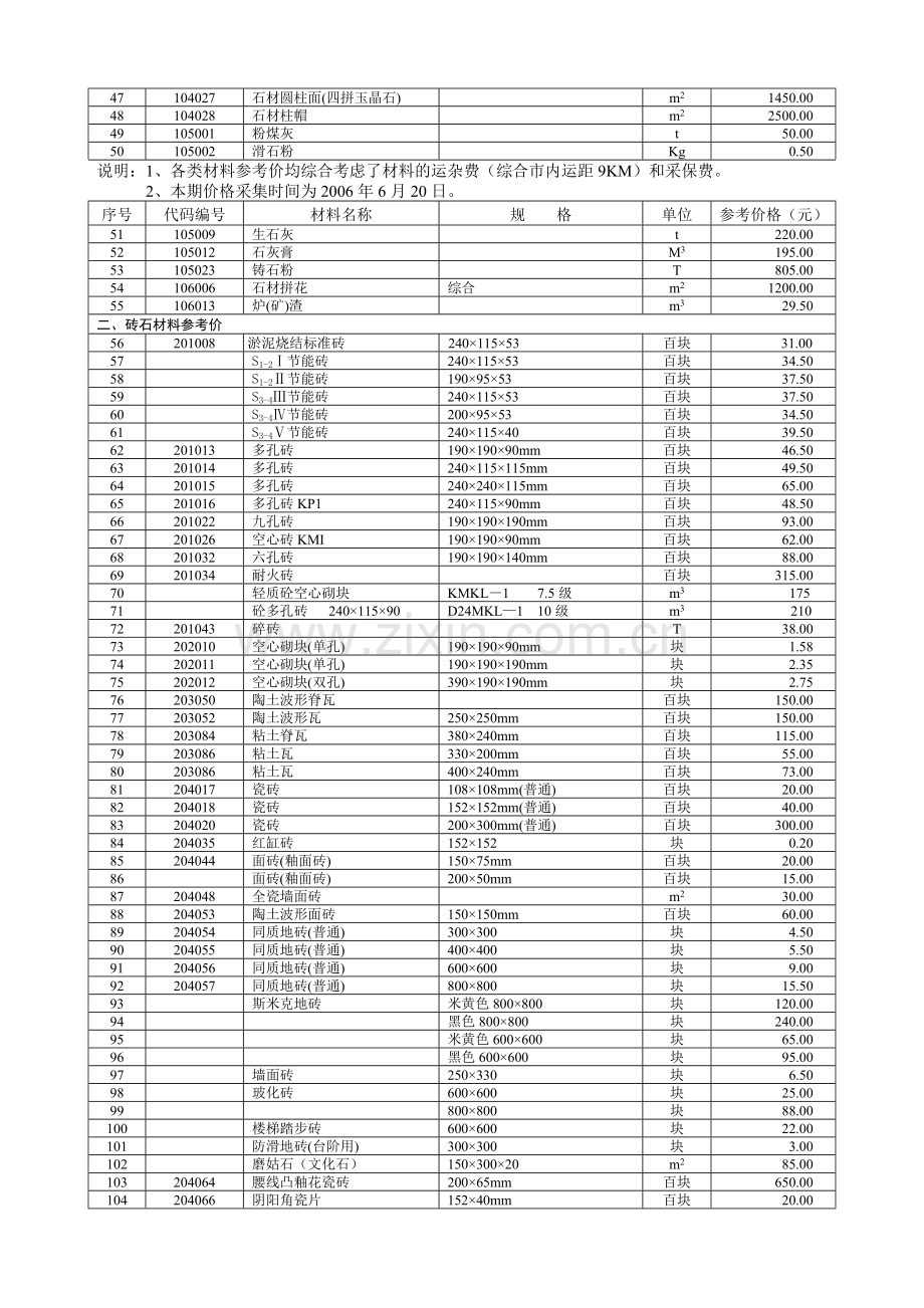 建筑装饰工程材料参考价表.docx_第2页