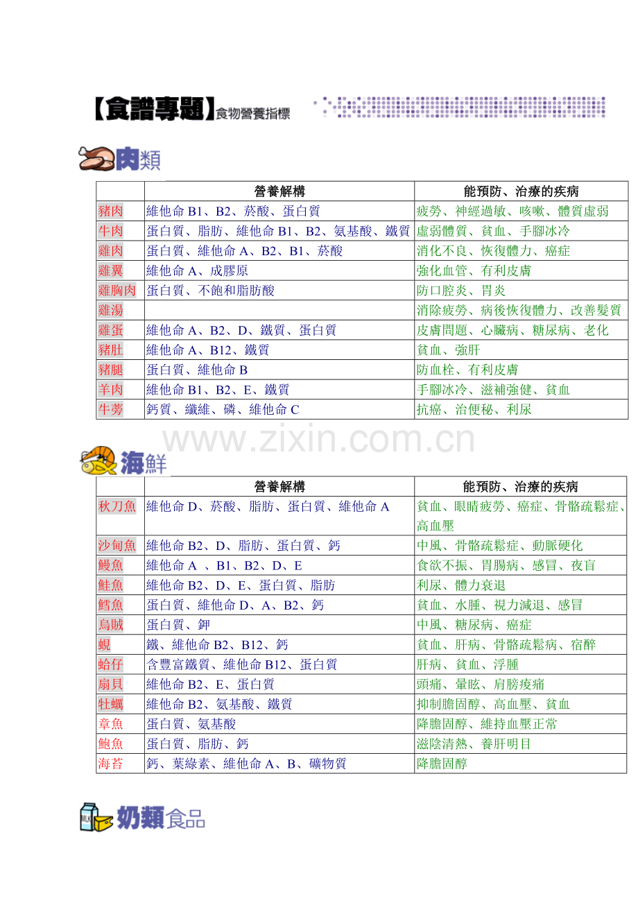 各类食物所含的营养结构与功效.docx_第1页