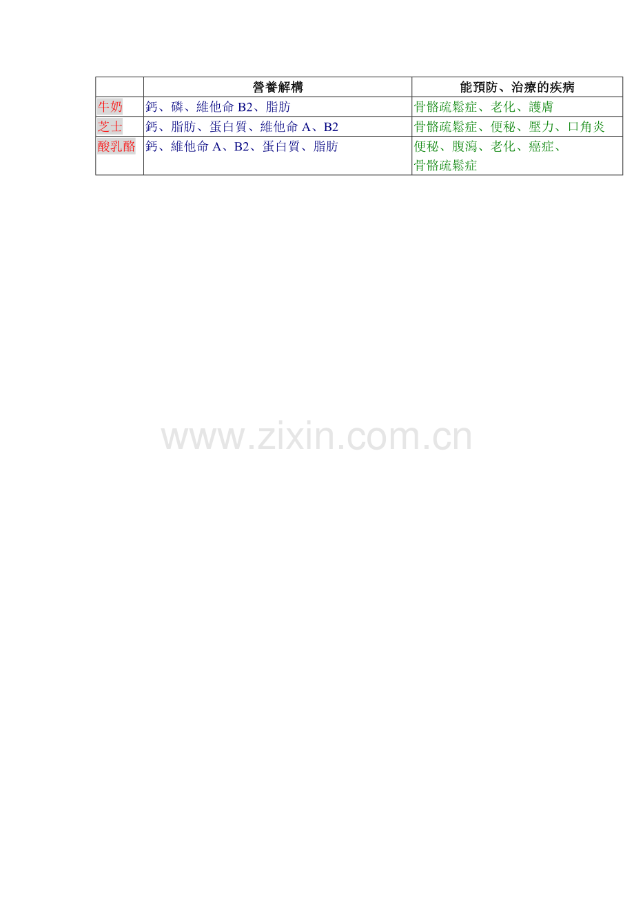 各类食物所含的营养结构与功效.docx_第2页