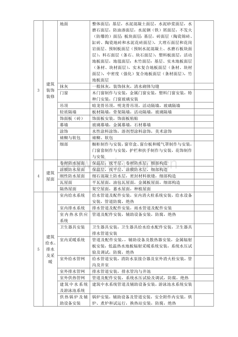 建筑工程资料表格(大全).docx_第2页