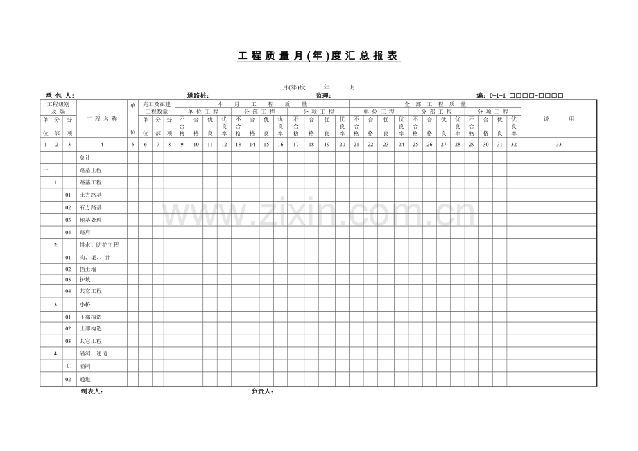 工程质量月(年)度汇总报表.DOC_第1页