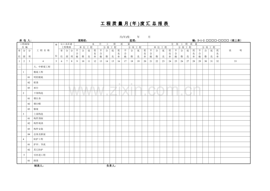 工程质量月(年)度汇总报表.DOC_第2页