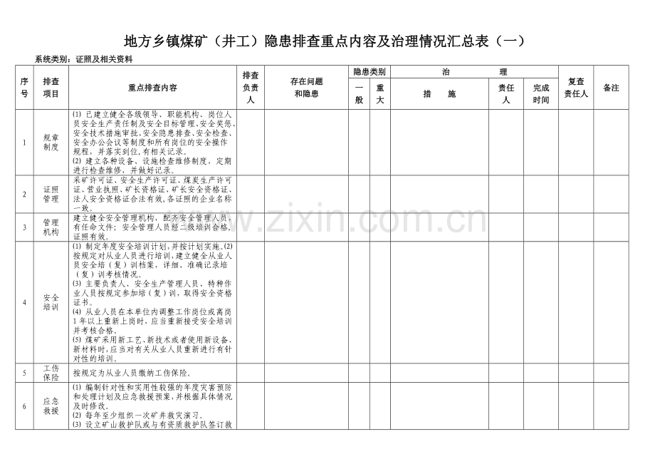 地方乡镇煤矿(井工)隐患排查重点内容及治理情况汇总表.docx_第1页