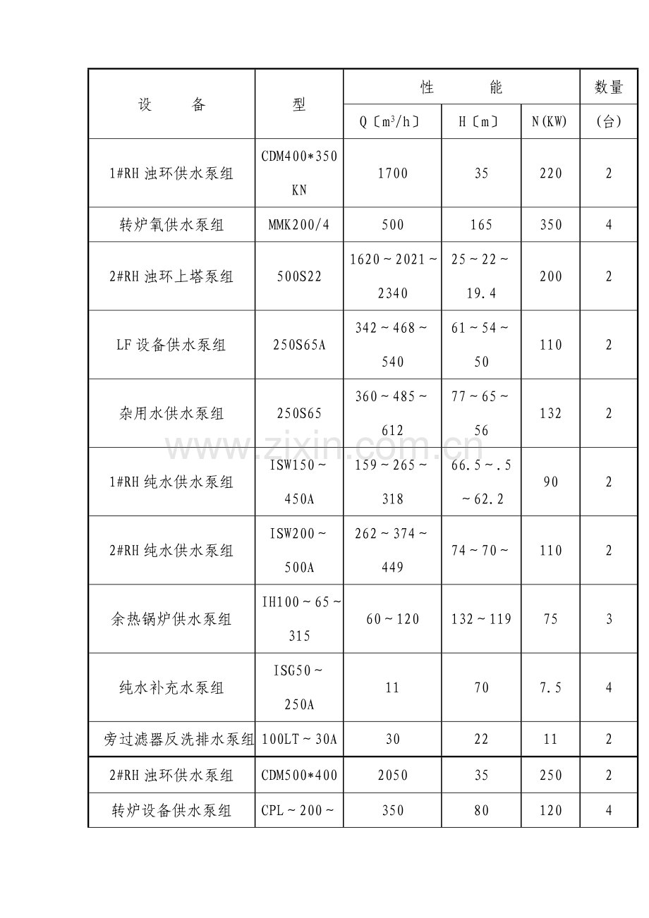 二炼钢水处理设施改造工程机械设备安装监理细则.doc_第2页