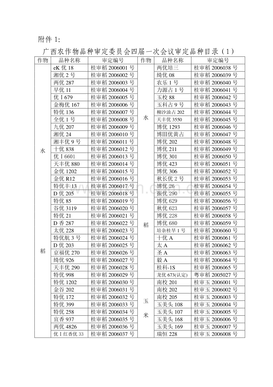 广西壮族自治区农业厅公告.docx_第2页