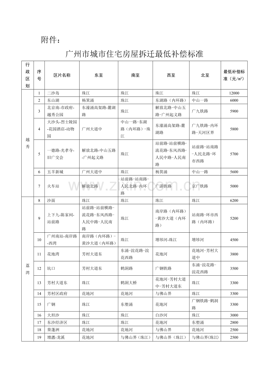 广州市城市住宅房屋拆迁最低补偿标准表汇编.docx_第1页