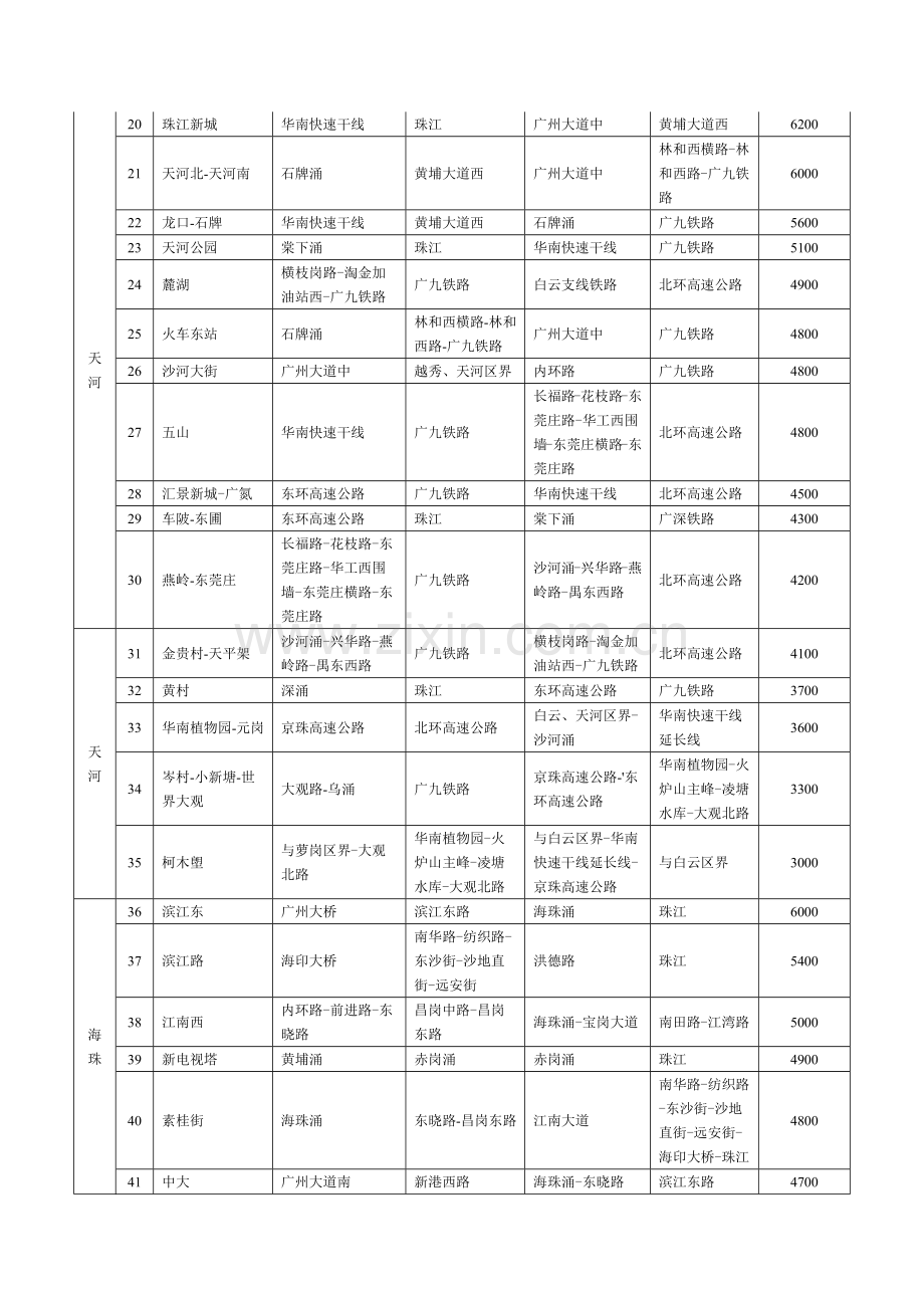 广州市城市住宅房屋拆迁最低补偿标准表汇编.docx_第2页
