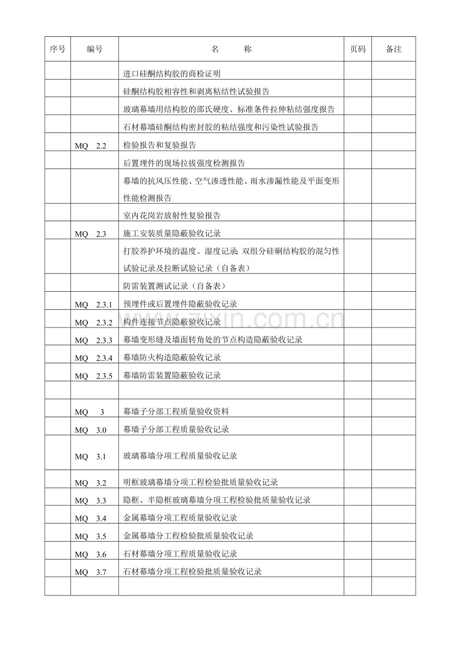 建筑工程质量验收资料(MQ幕墙).docx_第2页