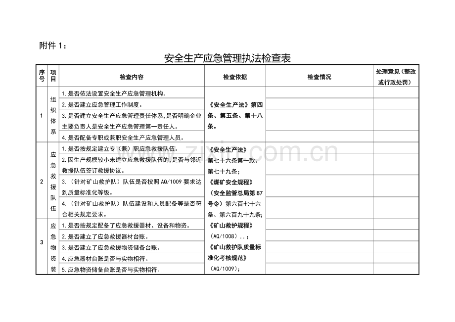 应急管理检查表.doc_第1页
