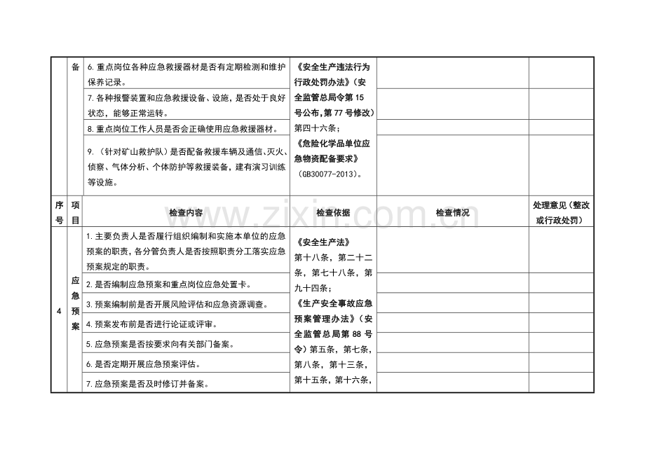 应急管理检查表.doc_第2页