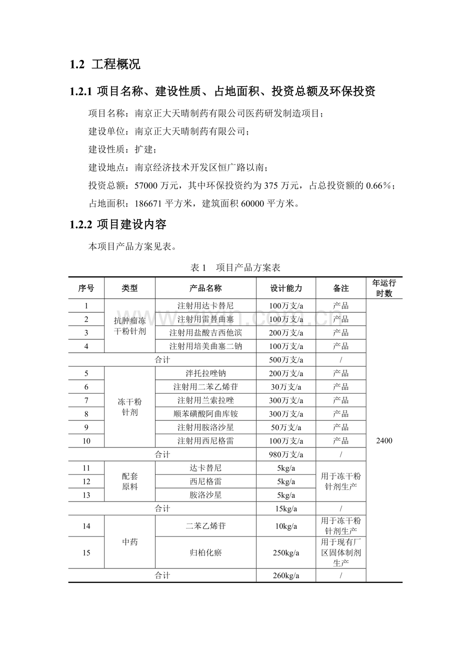 南京正大天晴制药有限公司医药研发制造项目.docx_第2页