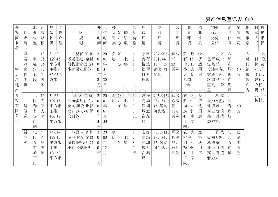 房地产信息登记表.docx_第1页