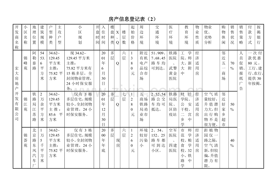 房地产信息登记表.docx_第2页
