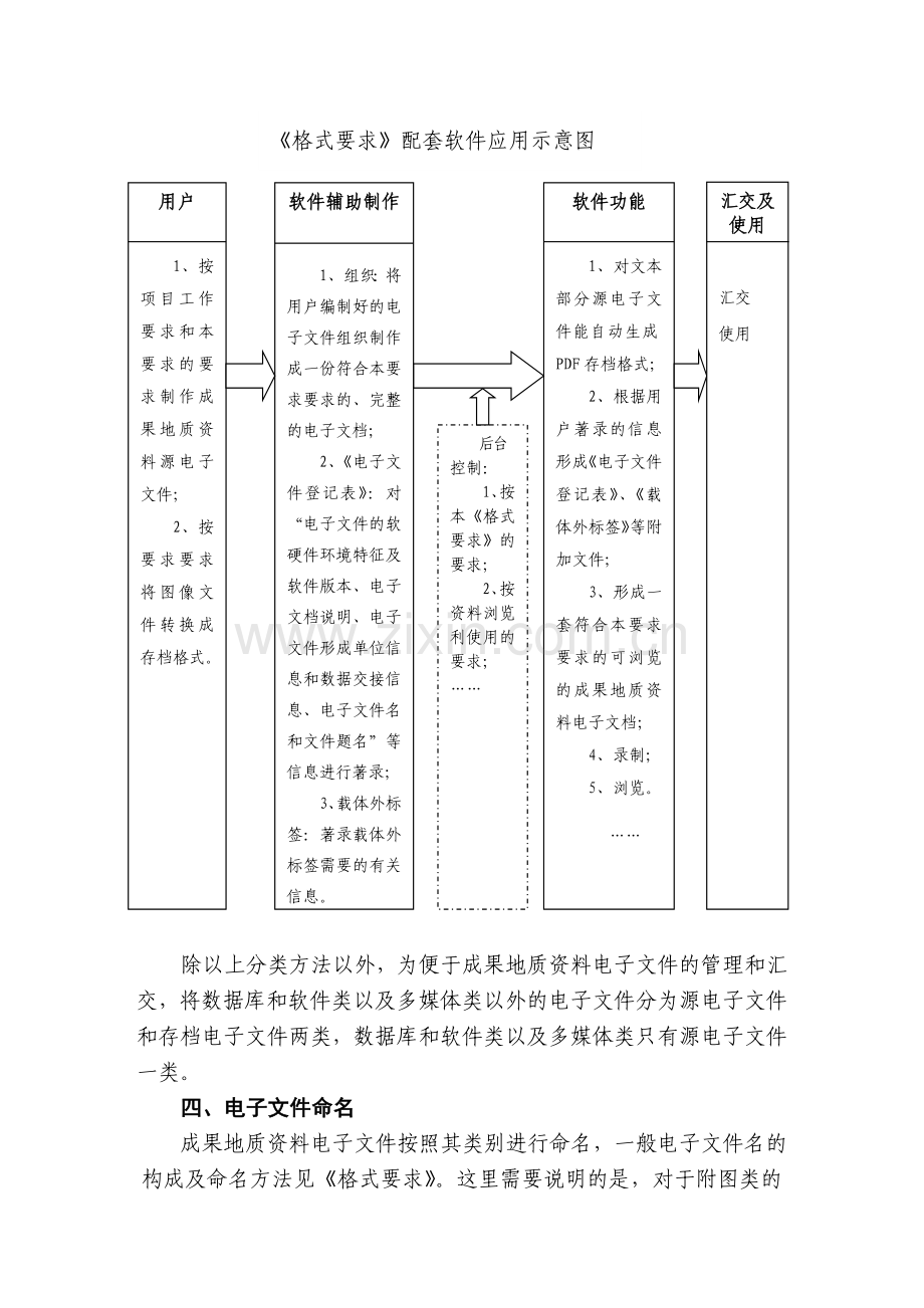 成果地质资料电子文件汇交格式要求情况汇报.docx_第2页