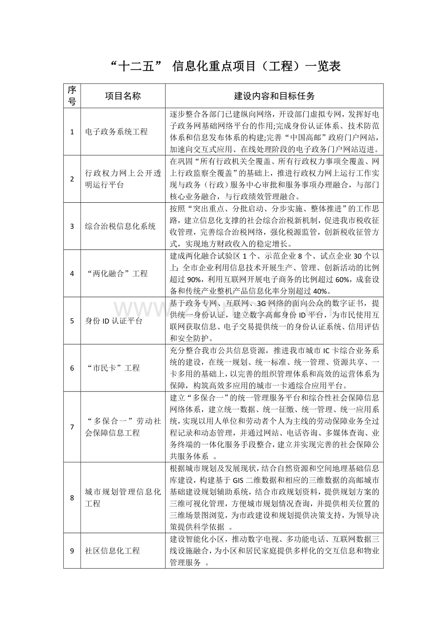 信息化重点项目(工程).doc_第1页