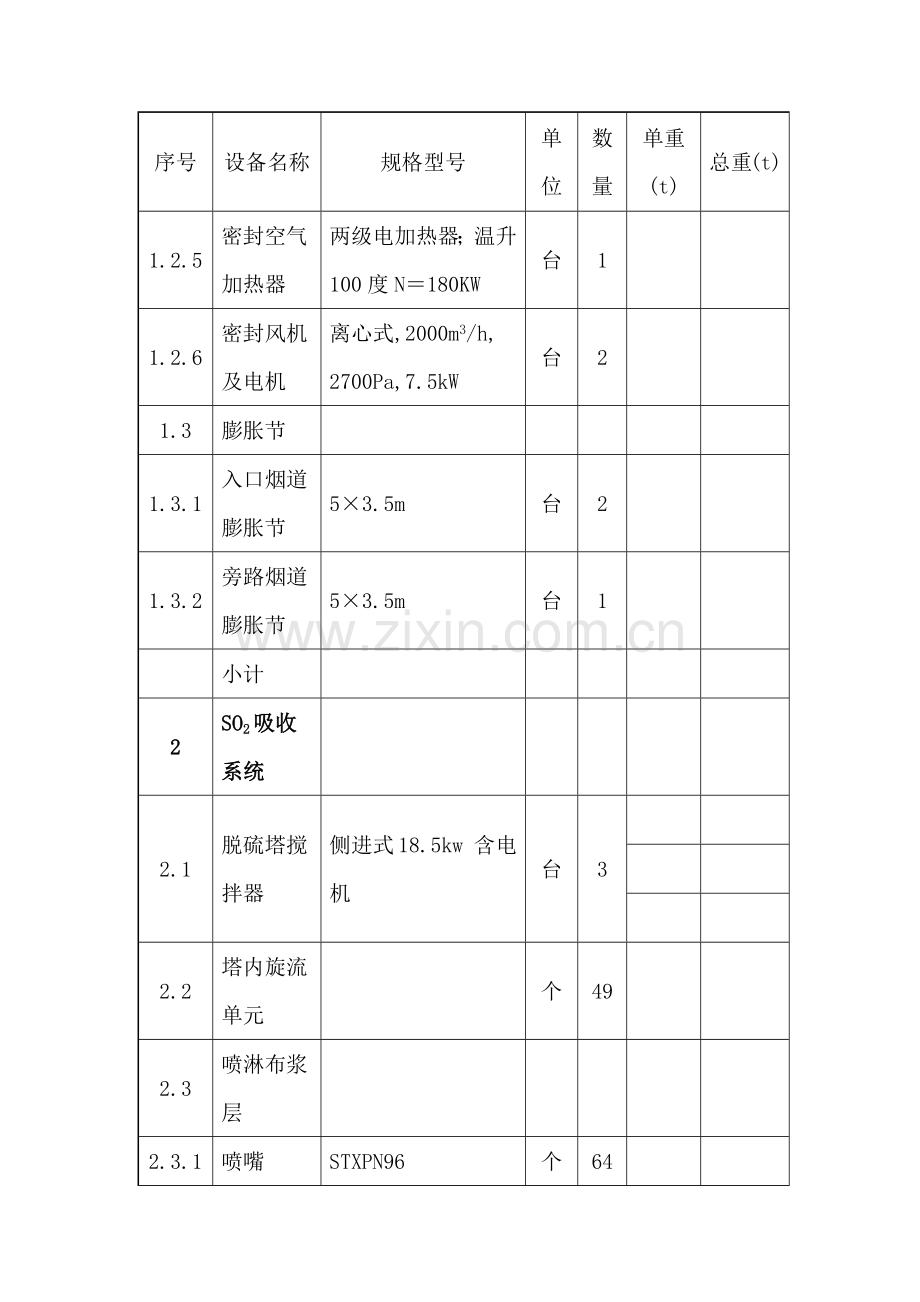 工艺系统与电气设备.docx_第2页
